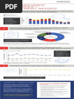 GMP Compliance in Biologics - Improvement Needed: Parexel Consulting