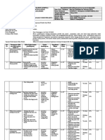 RPS Manajemen Produk Dan Merek