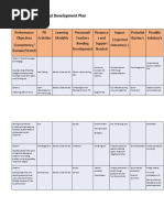 Output Template - School Annual Professional Development Plan