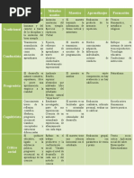 Catedra de Planificacion. Cuadros Comparativos