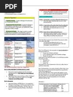 Fair Value (Pfrs 13) :: PAS 41: Agriculture