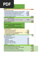 Estado de Resultados y Estado de Costos de Los Productos Manufacturados de Una Compañía