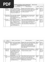 AAI Empanelled Material Testing Laboratories