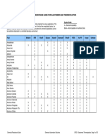 Chemical Resistance Guide For Elastomers and Thermoplastics