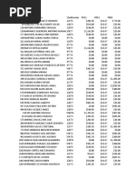 Multi Modif. Salario 010422 Incremento