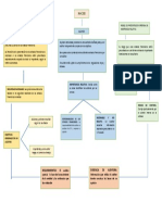 Mapa Coneptual Nia 200