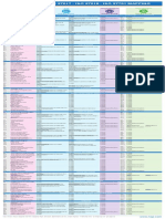 Iso 27002 - Iso 27017 - Iso 27018 - Iso 27701 Mapping