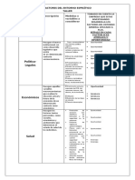 Factores Del Entorno General y Especifico