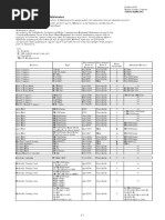 Discontinued Products & Maintenance