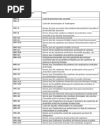 Nfpa 1 Nfpa 2: Numéro de Code/norme Nom