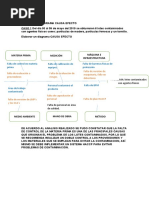 Taller de Diagrama Causa Efecto