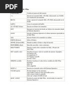 Comandos Internos de Sqlplus