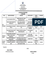 Action Plan in MTB 2021-2022