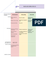 Mapa de Employee Journey Factorial HR