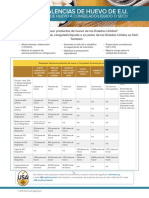 US Equivalent Sheet Spanish