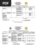 Sta. Rita I District District Field Technical Assistance Provision Plan (Distapp) For Cy 2021, Q4