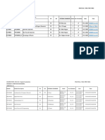 EXAMINATIONS: DEC 2021 Regular Examination Practical / Oral Time Table PROGRAM: Chemical Engineering