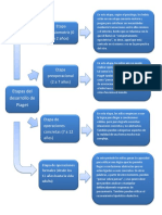 Mapa Conceptual Piaget