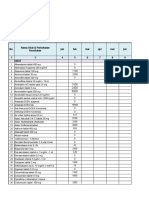 Stok Opname Draft