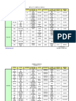 Mineral Identification Chart