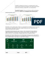 Domestic Product (GDP) .: Item Units 2011