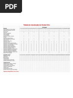 Tabela de Manutenção - Civic 92-00