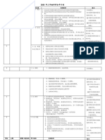 2020 年三年级科学全年计划