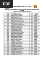 Resultado Final Entrevista Personal Eestp PNP Piura