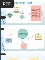 La Guerras Del Yaqui (Autoguardado)
