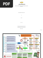 Actividad 2 Mapa Mental 2022