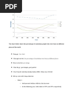 The Chart Below Shows The Percentage of Australian People Who Were Born in Different Places of The World