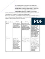 Comparación Del DSM-V, CIE-11 y Mhgap