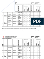 Chaliyama Steel Plant-Rungta Mines Limited Hazard Identification & Risk Assessment