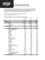 Historical Real GDP Values