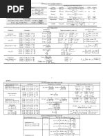 Formulario + Tablas