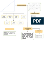 Mapa Conceptual-Costos de Produccion