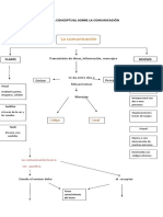 Mapa Conceptual Sobre La Comunicacion