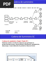 CAP 1.0 Tipos de Cadena de Suministro