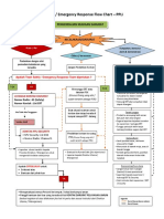 Flow Chart ERP