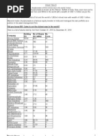 Rakesh Jhunjhunwala Portfolio