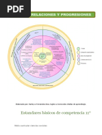 Malla Ciencias Sociales 11°