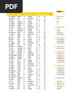 Prueba de Excel Avanzado