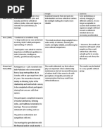 Sociocultural Theories of Attraction