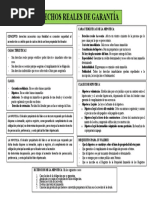 Derechos Reales de Garantía. Hipoteca