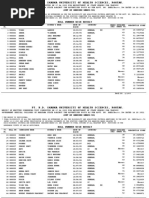 Staff Nurse Result 23042022