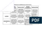 Cuadro Comparativo de La Enseñanza en Las Clases de Escuela