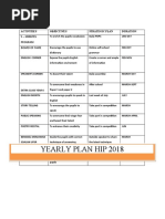 Yearly Plan Hip 2018: 5 - Minutes Program Board of Fame