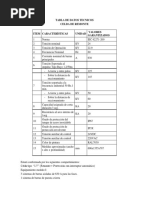 Tabla de Datos Tecnicos Celda