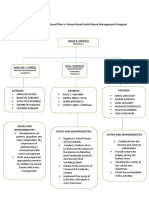 Maghaway NHS Organizational Plan in School Based Solid Waste Management Program