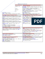 Various MDX Cheat Sheet